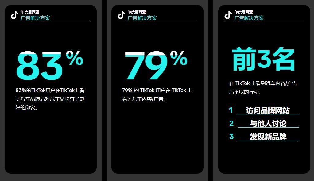 TikTok销售额突破1100亿！谁是赢家？