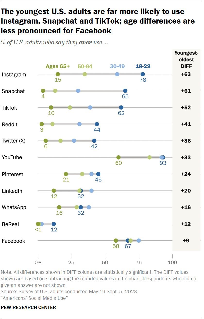 皮尤研究中心报告