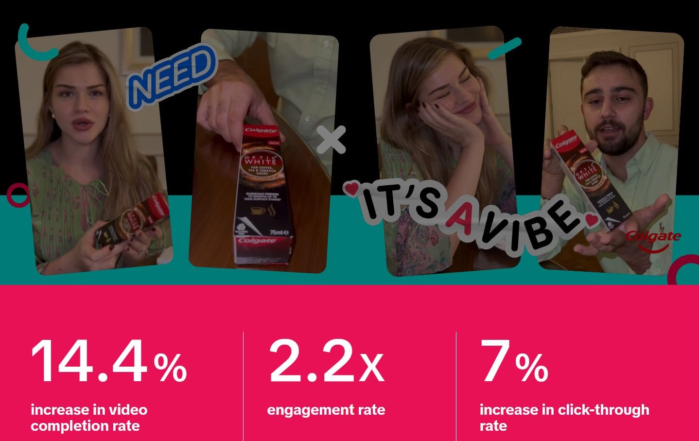 瞄准斋月,高露洁通过合作TikTok达人,大幅提升视频完播率!