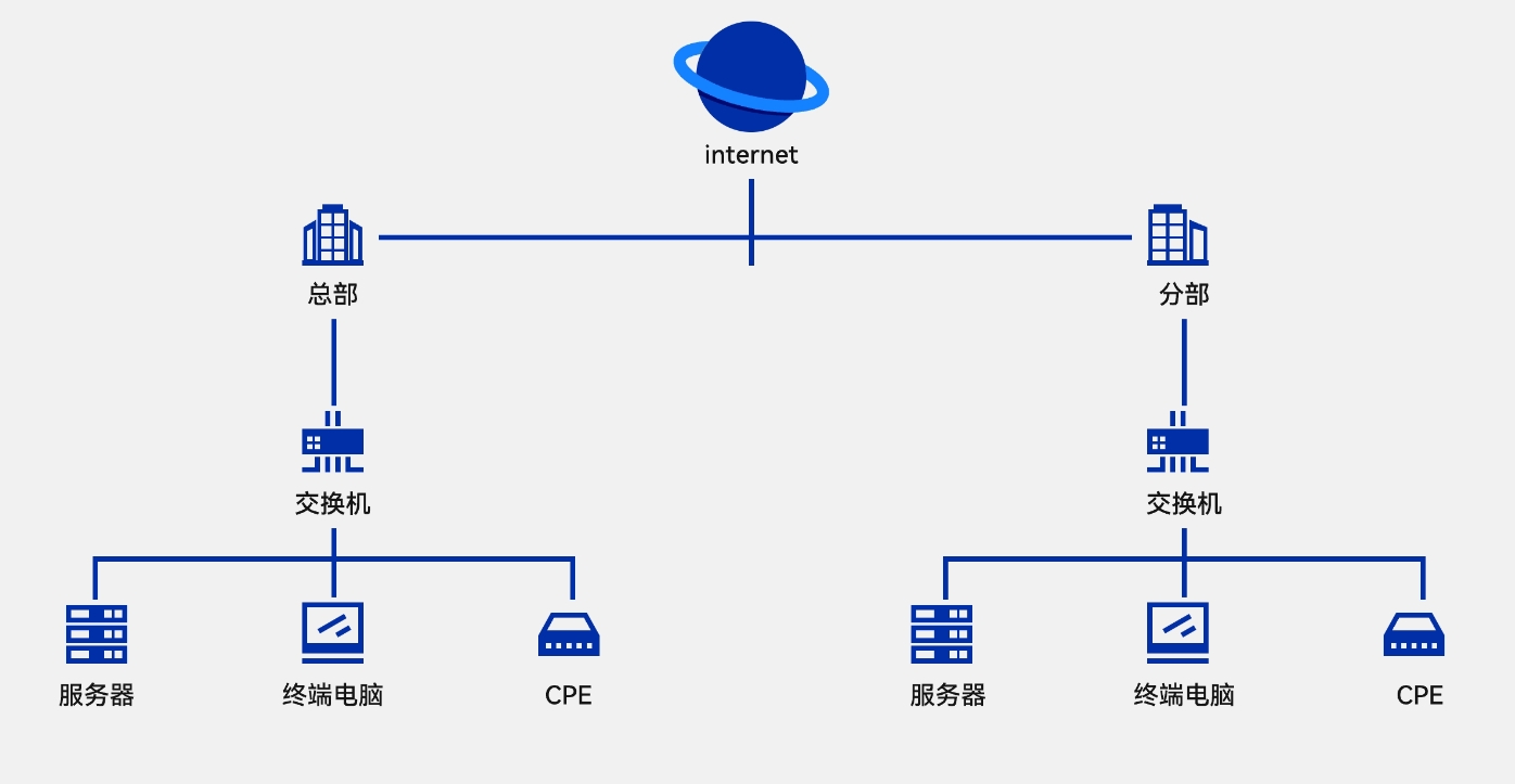 <a href='/wangluo/' target='_blank'>tiktok专线网络</a>搭建服务