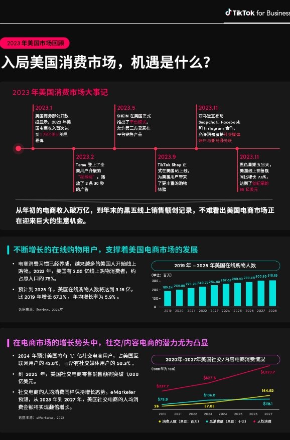 TikTok for Business：2024全球消费趋势白皮书-美国篇-4